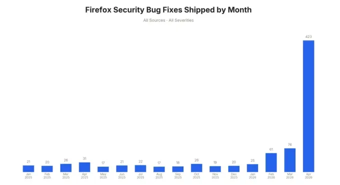 Источник изображения: Firefox