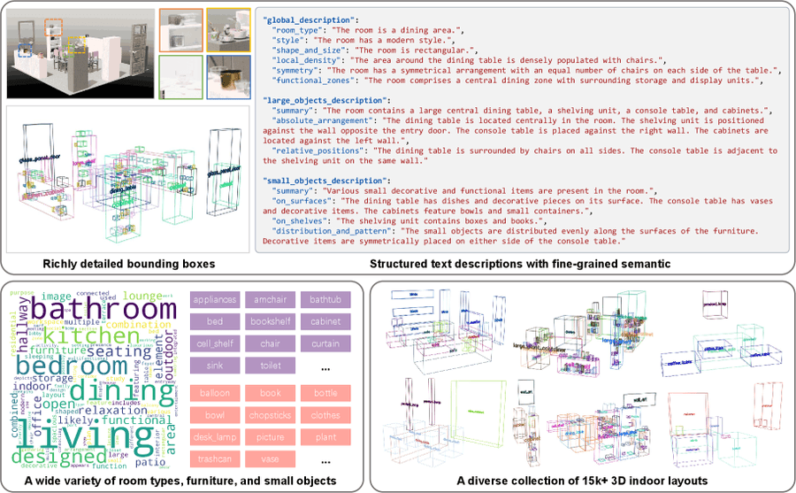 Датасет M3DLayout