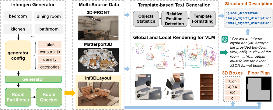 Пайплайн построения датасета M3DLayout
