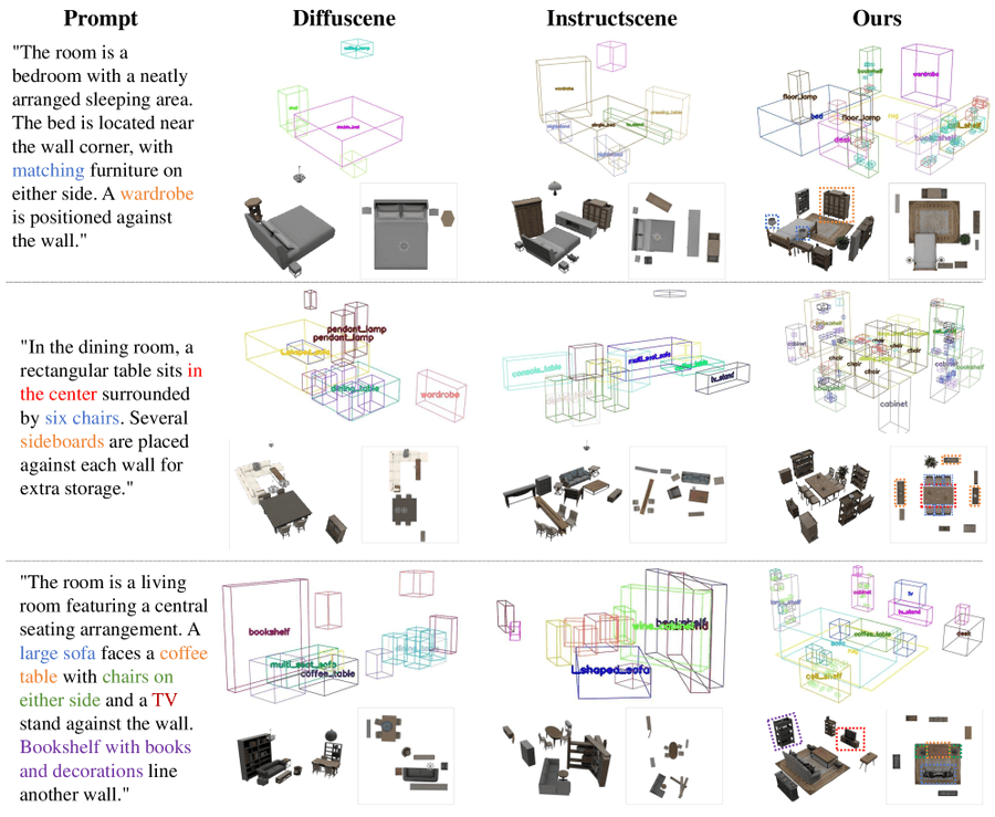 Качественное сравнение методов