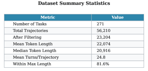 Сводная статистика финальных траекторий.