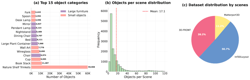 Статистика M3DLayout