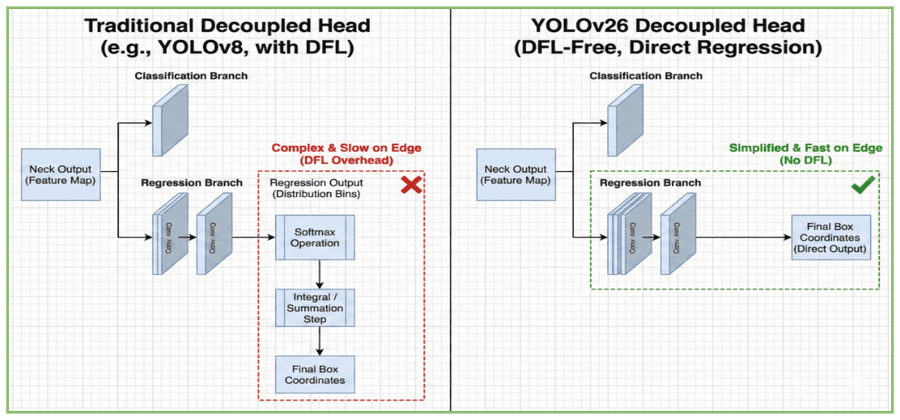 Сравнение головок предсказаний