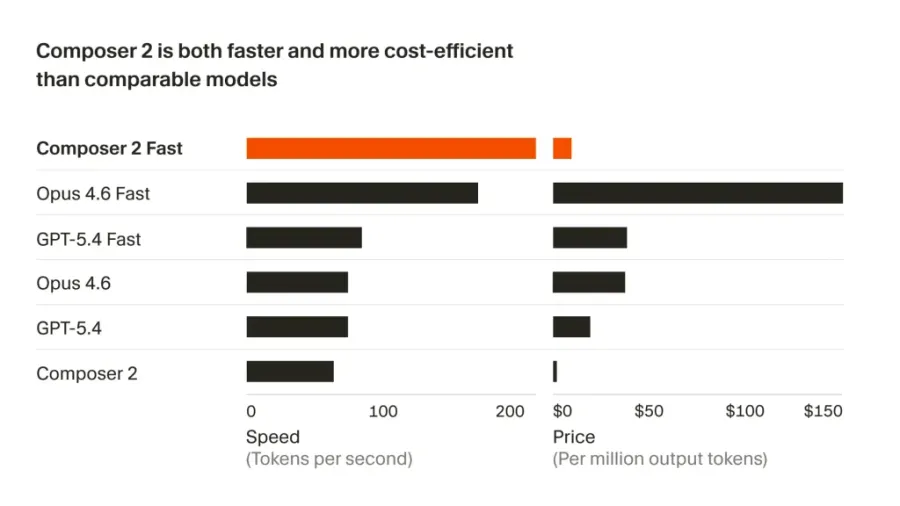 Источник: Cursor.