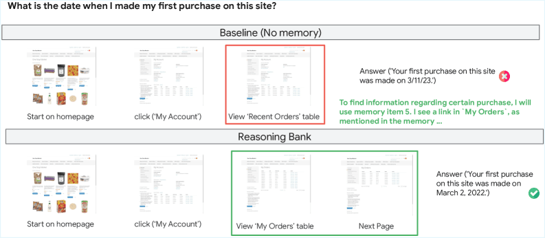 Рисунок 14: ReasoningBank помогает агенту вспомнить прошлые подсказки о рассуждениях и найти полную историю заказов, тогда как базовая модель ограничивается таблицей «Recent Orders».