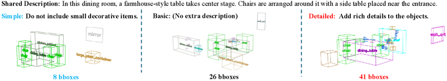Управление плотностью расстановки через промпт