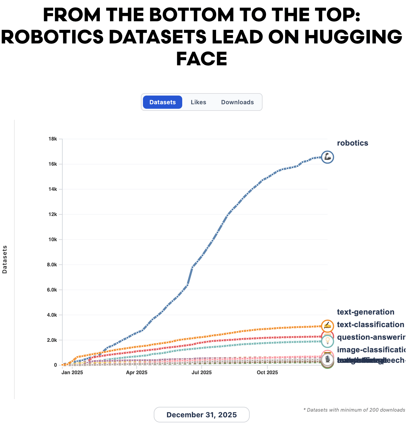 robotics-data