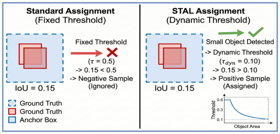 Механизм STAL