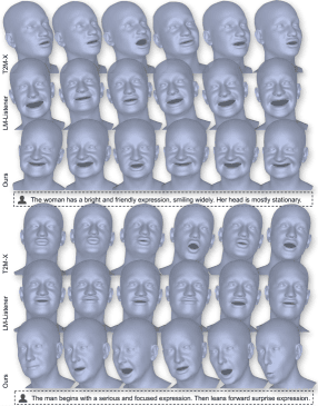 Рисунок 8: Качественное сравнение Language2Motion. По промптам визуализируется сгенерированное 3D-движение лица. Модель авторов генерирует выражения и позы, точнее следующие описанной аффективности.