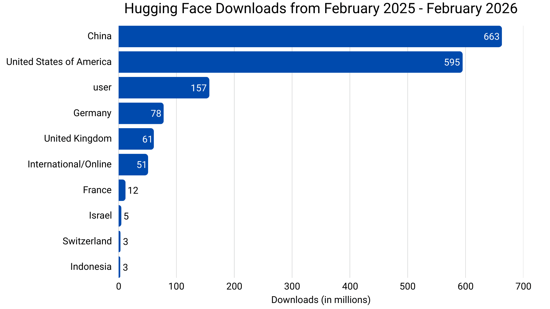 Downloads 2025