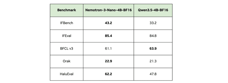 accuracy_table_resized