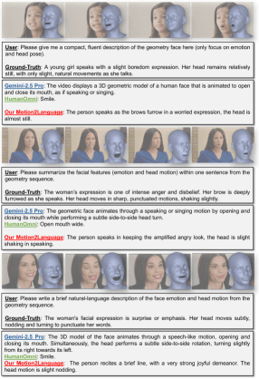 Рисунок 7: Качественное сравнение Motion2Language. HumanOmni и Gemini работают на отрендеренной геометрии, авторская модель — на 3D-токенах. Подход авторов даёт более точные описания эмоций и движений, ближе к GT-аннотациям.