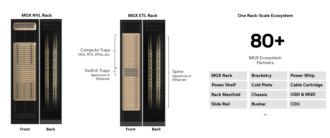 Сравнение MGX NVL и MGX ETL стоек.