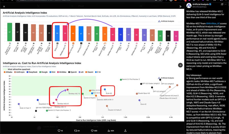 График Artificial Analysis