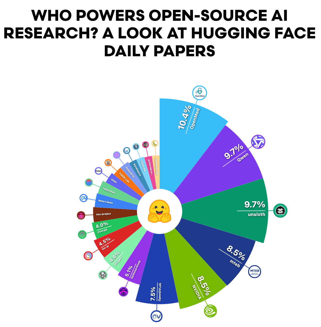 power_papers