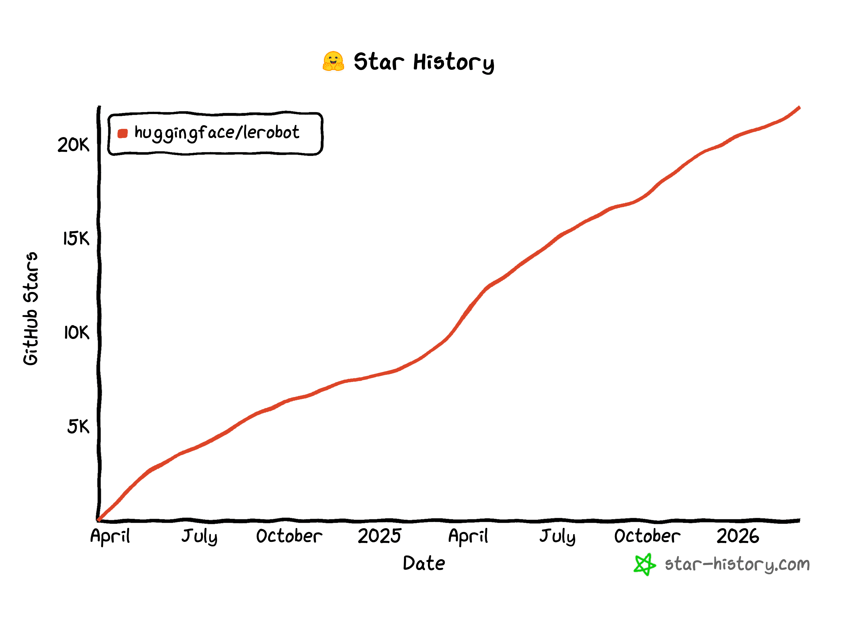 star-history-202634(1)