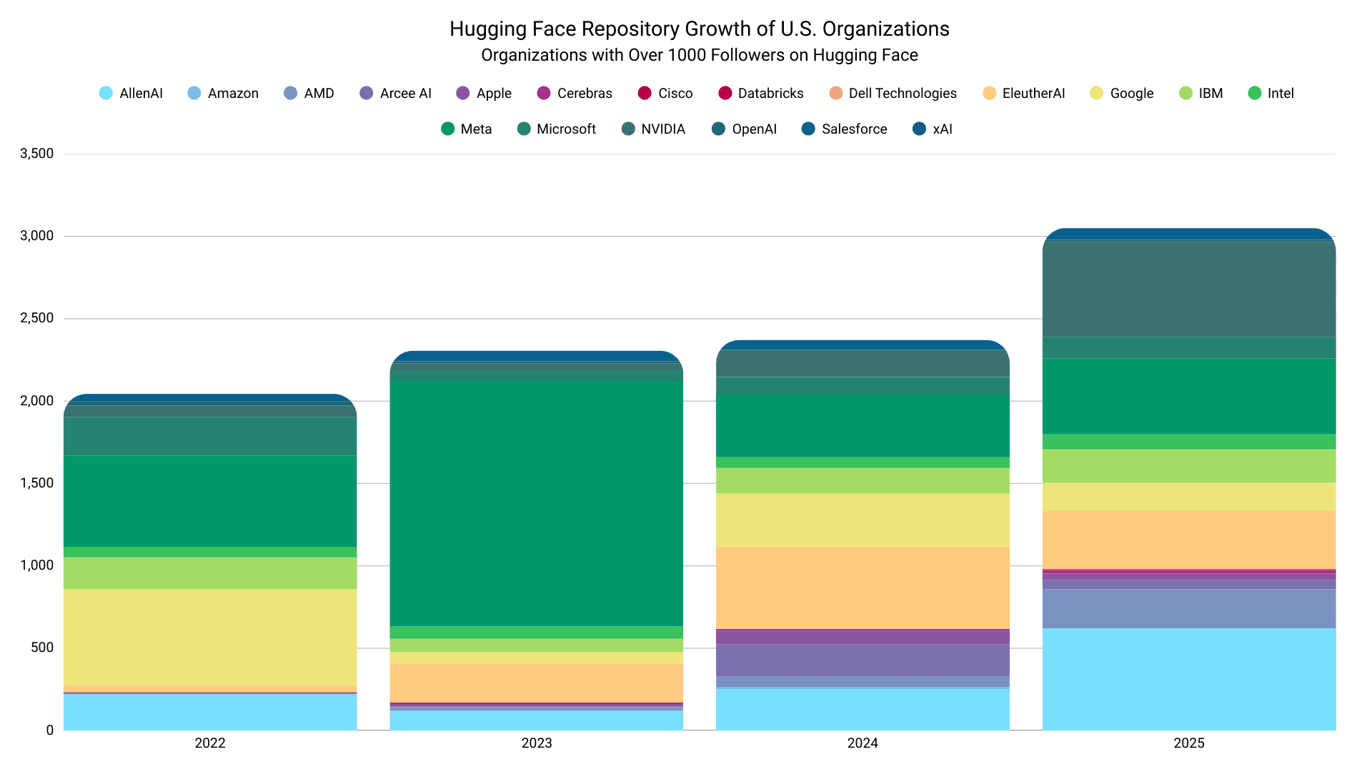 HF-Repository-Growth-US