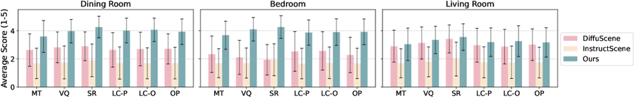 Результаты пользовательского исследования