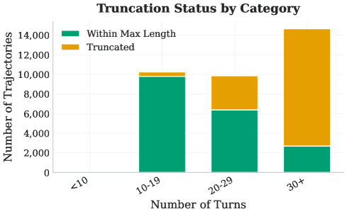 Статистика обрезанных траекторий.