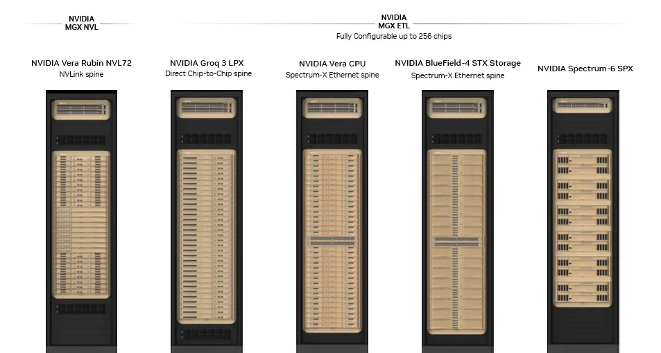 Пять стоек, составляющих NVIDIA Vera Rubin POD.