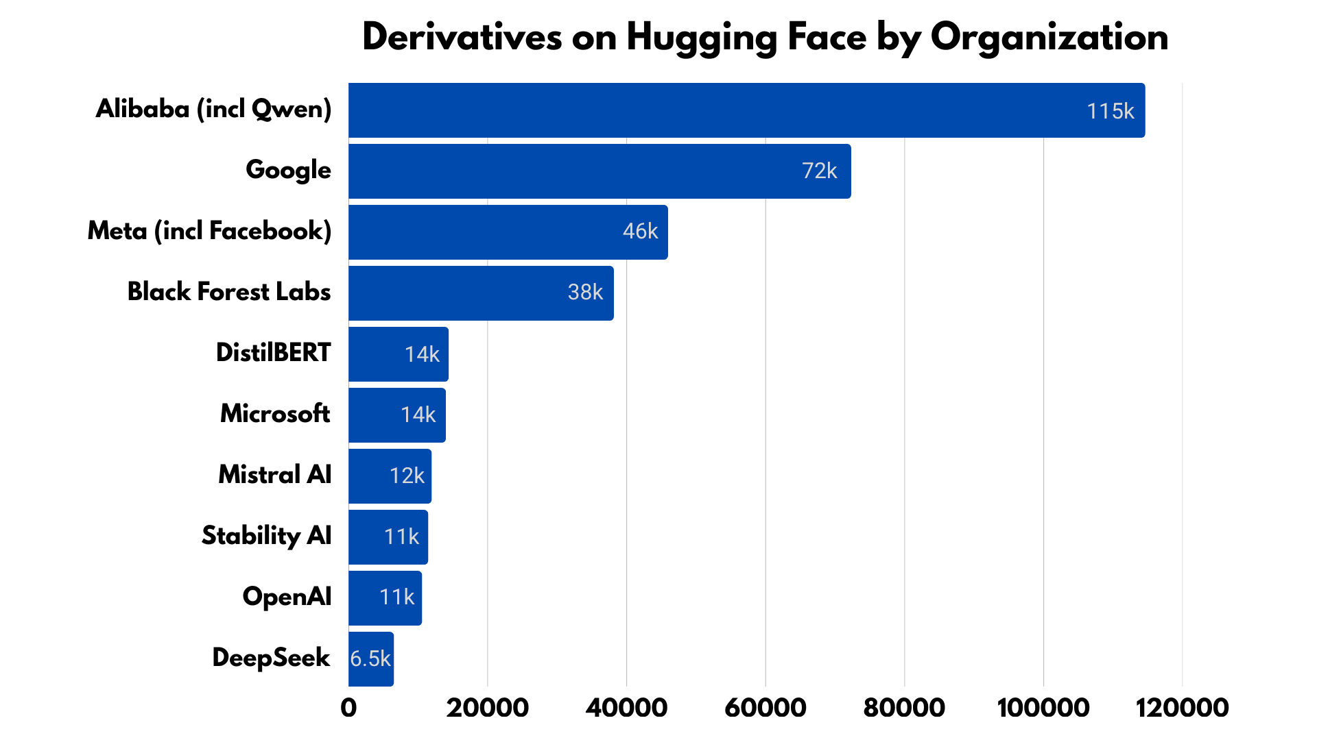 Org_derivatives