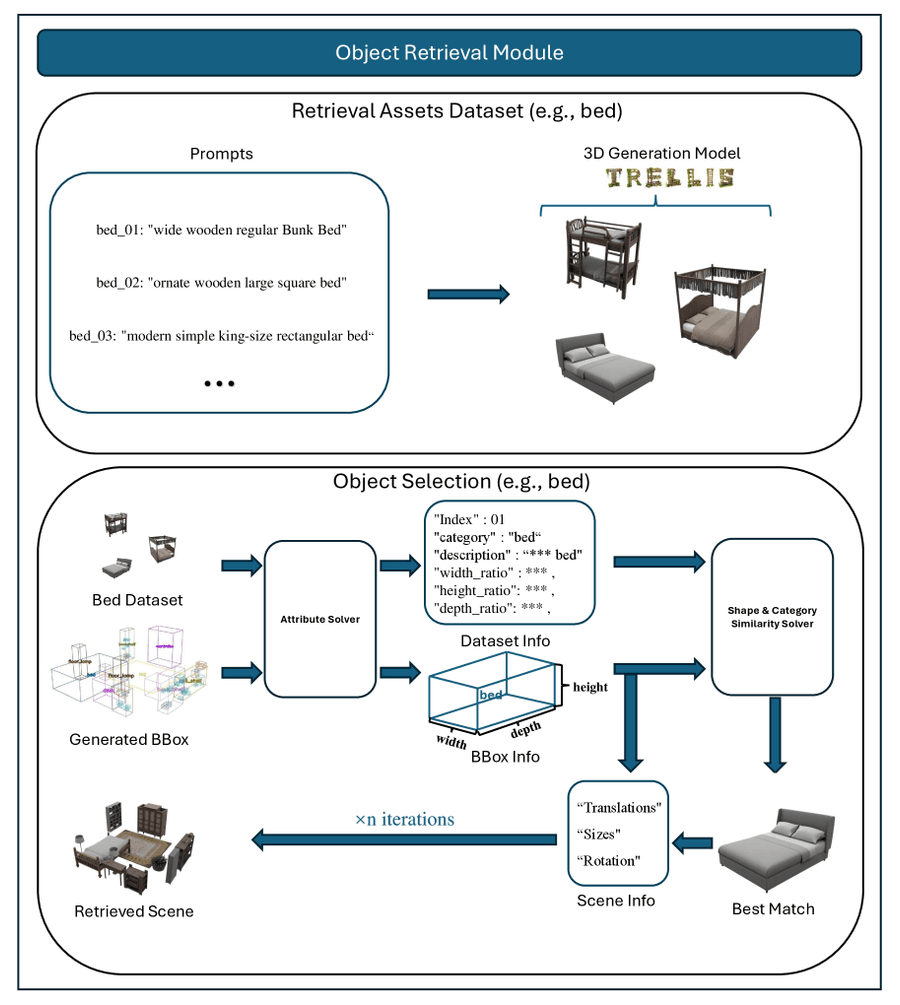 Процесс извлечения объектов из планировки